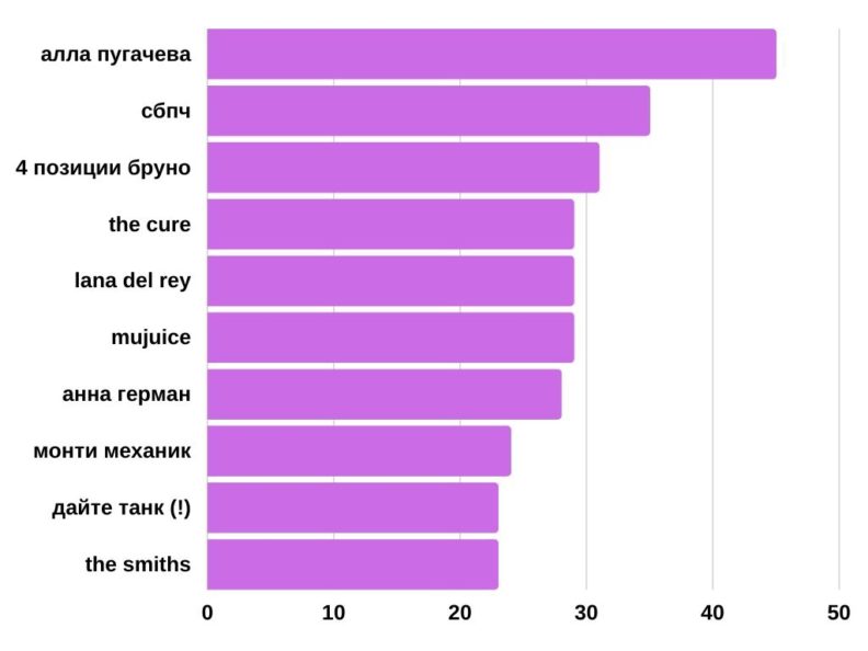 грустные песни, песни под которые можно поплакать